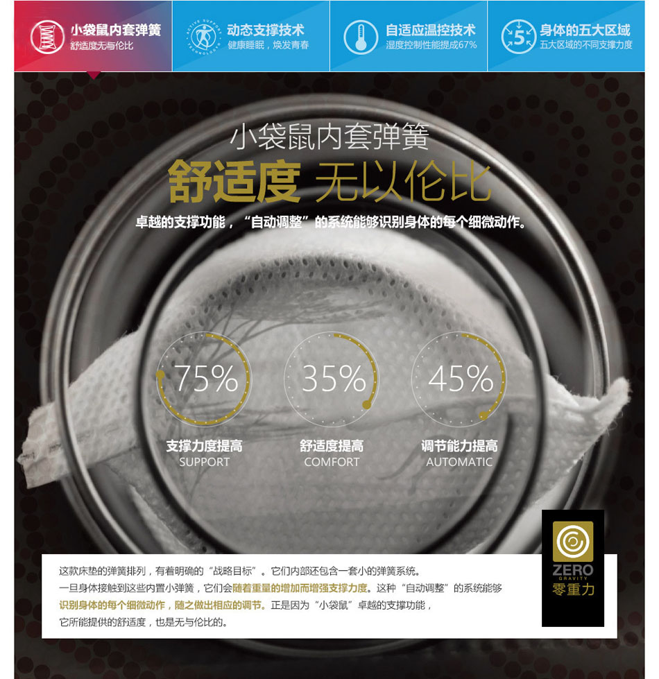 零重力黄瓜视频IOS污專利技術